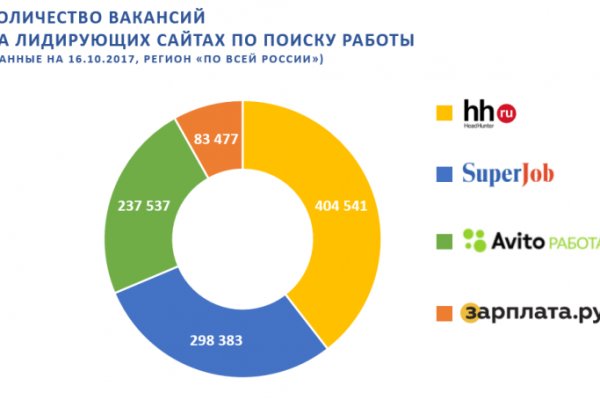 Кракен шоп интернет нарко