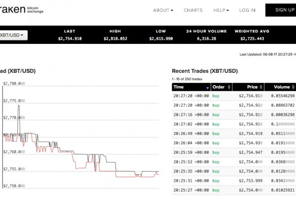 Kraken вход зеркало